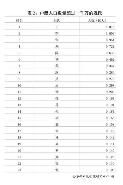 最新版百家姓排名与背后的文化深意探索