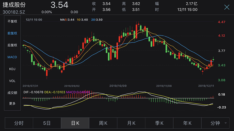 捷成股份最新动态全面解读